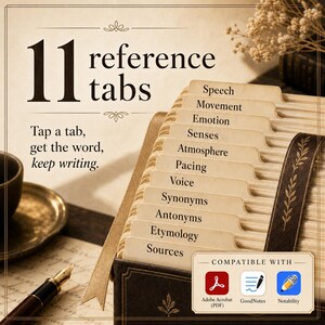 May include: A digital reference tool featuring 11 tabs labeled Speech, Movement, Emotion, Senses, Atmosphere, Pacing, Voice, Synonyms, Antonyms, Etymology, and Sources. The text reads 11 reference tabs. Tap a tab, get the word, keep writing. Compatible with Adobe Acrobat, GoodNotes, and Notability.