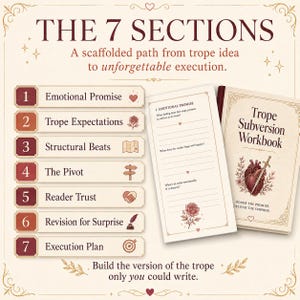 Pode incluir: Um Trope Subversion Workbook com uma ilustra&ccedil;&atilde;o de cora&ccedil;&atilde;o e espada, ao lado de uma lista de 7 se&ccedil;&otilde;es: Emotional Promise, Trope Expectations, Structural Beats, The Pivot, Reader Trust, Revision for Surprise e Execution Plan, com uma p&aacute;gina de exemplo.