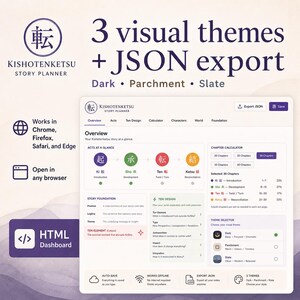 Dashboard-Romanplaner | Interaktives Werkzeug zur 4-Akt-Struktur | Kishotenketsu-Methode Bild 7