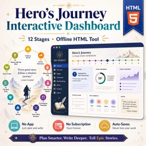 Op de afbeelding: Een digitaal dashboard getiteld "Hero's Journey Interactive Dashboard" met een blauw en wit ontwerp. Het dashboard heeft 12 fasen, een offline HTML-tool en de tekst "Plan Smarter. Write Deeper. Tell Epic Stories."