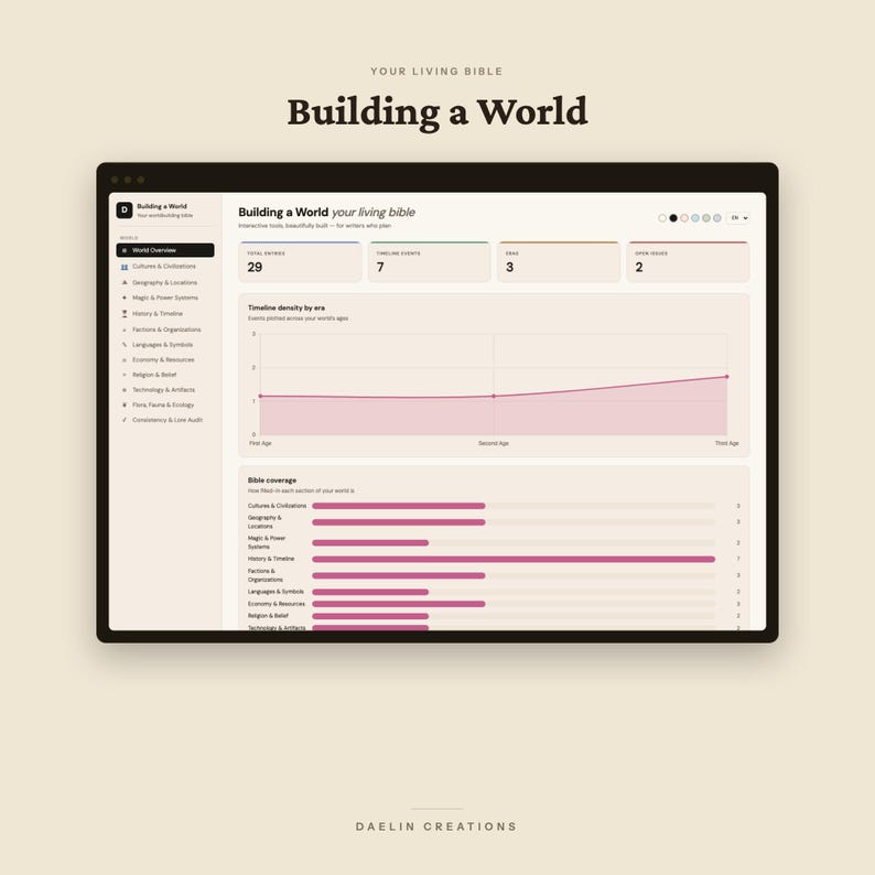 Building a World — Worldbuilding Bible Dashboard, Lore Audit, Cultures, Magic Systems, Factions image 2