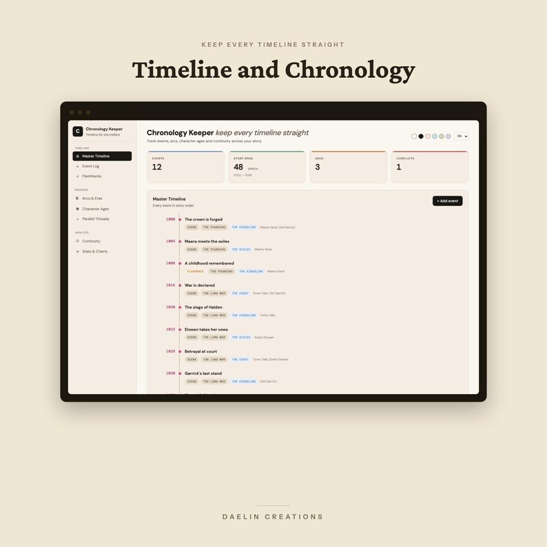 May include: A digital interface titled Chronology Keeper displaying a master timeline for tracking story events. The dashboard features a sidebar with navigation options, summary statistics for events, and a chronological list of narrative entries.