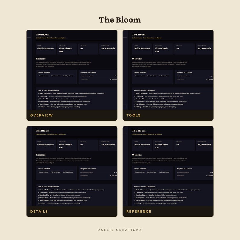 May include: A digital dashboard interface titled The Bloom, displayed in four variations labelled Overview, Tools, Details, and Reference. The dark-themed layout features sections for genre, structure, chapters, word count, tropes, and progress tracking.