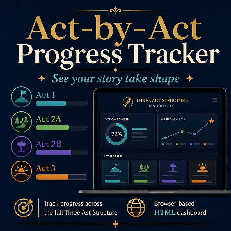 Interactive Novel Planner HTML Dashboard – Three Act Structure Story Tool (Digital Download) image 3