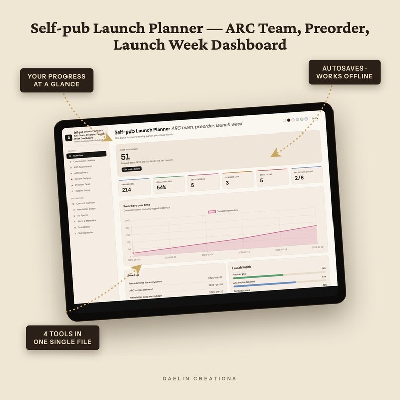 Self-pub Launch Planner | ARC Team, Preorder, Launch Week Dashboard | ARC Delivery & Review Pledge Tracker, Ad Spend, Blurb Vault image 6