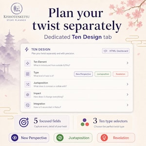 Dashboard-Romanplaner | Interaktives Werkzeug zur 4-Akt-Struktur | Kishotenketsu-Methode Bild 4
