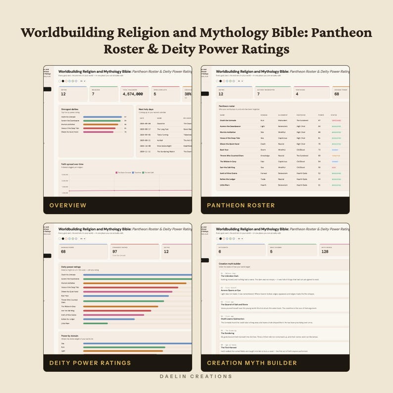 Weltgestaltung: Religion und Mythologie (Bibel) | Pantheon-Liste | Götterstärke-Bewertungen | Schöpfungsmythen-Generator | Glaubensverbreitungs-Tracker Bild 4