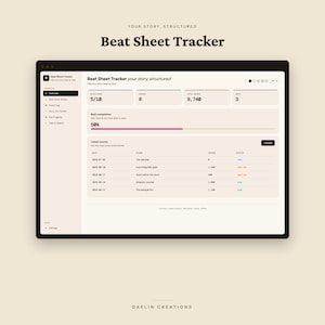 K&ouml;nnte beinhalten: Eine digitale Benutzeroberfl&auml;che mit dem Titel Beat Sheet Tracker, your story, structured. Das Dashboard zeigt eine &Uuml;bersicht mit Kennzahlen wie 50 % Beat-Fertigstellung, 9.740 W&ouml;rtern und eine Liste der neuesten Szenen mit Datum und Status.