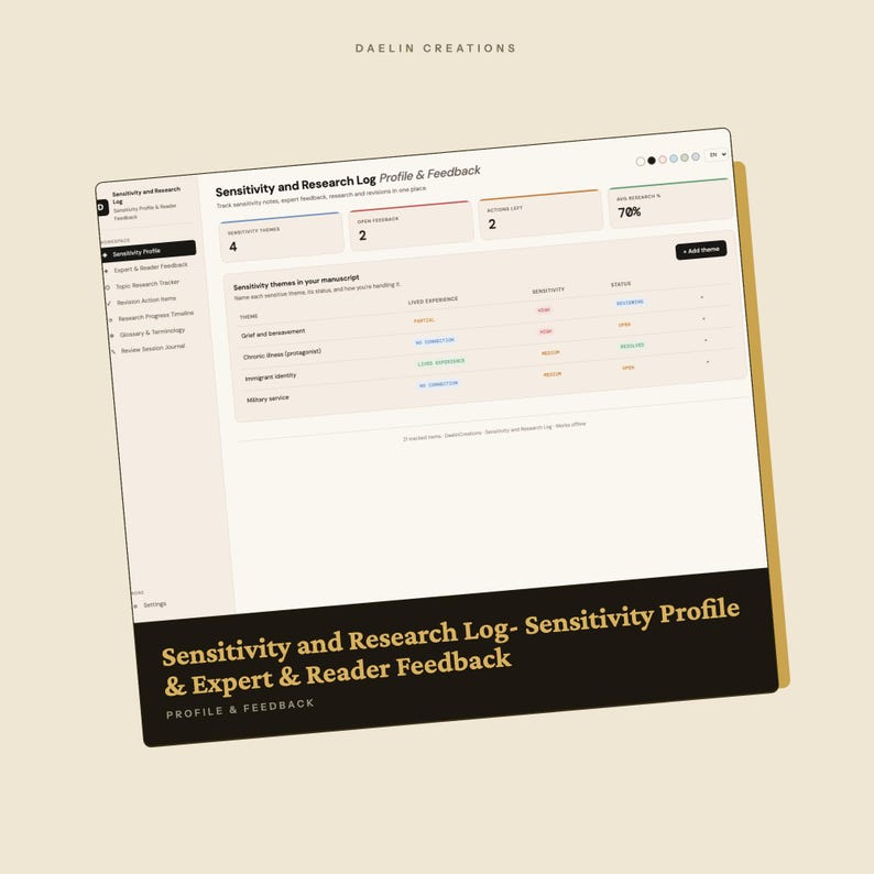 May include: A digital Sensitivity and Research Log interface titled Sensitivity and Research Log Profile & Feedback. The dashboard displays metrics for sensitivity themes, open feedback, and research progress with a sidebar navigation menu.