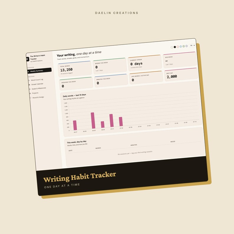 Schrijfgewoonte-tracker | Interactief HTML-dashboard voor schrijvers | Woordentelling, reeksen en dagelijkse doelen afbeelding 4