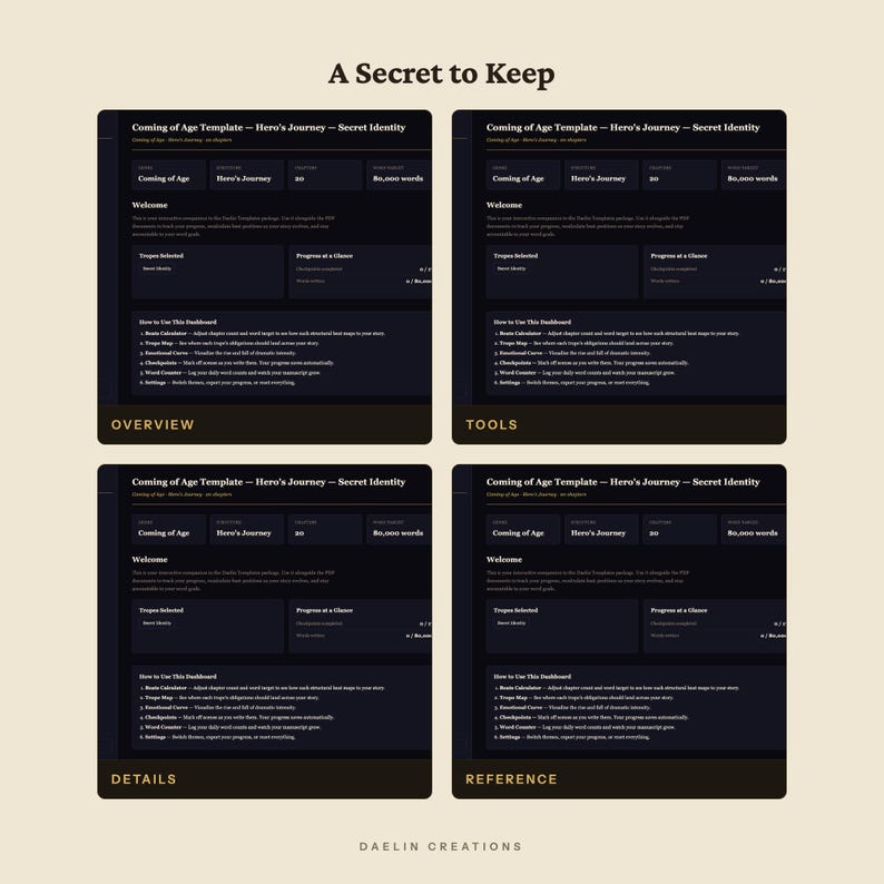 May include: A digital dashboard template titled A Secret to Keep, featuring four dark-themed panels labelled Overview, Tools, Details, and Reference. Each panel displays Coming of Age Template - Hero's Journey - Secret Identity with text fields for word counts, progress tracking, and a list of instructions for using the dashboard tools.