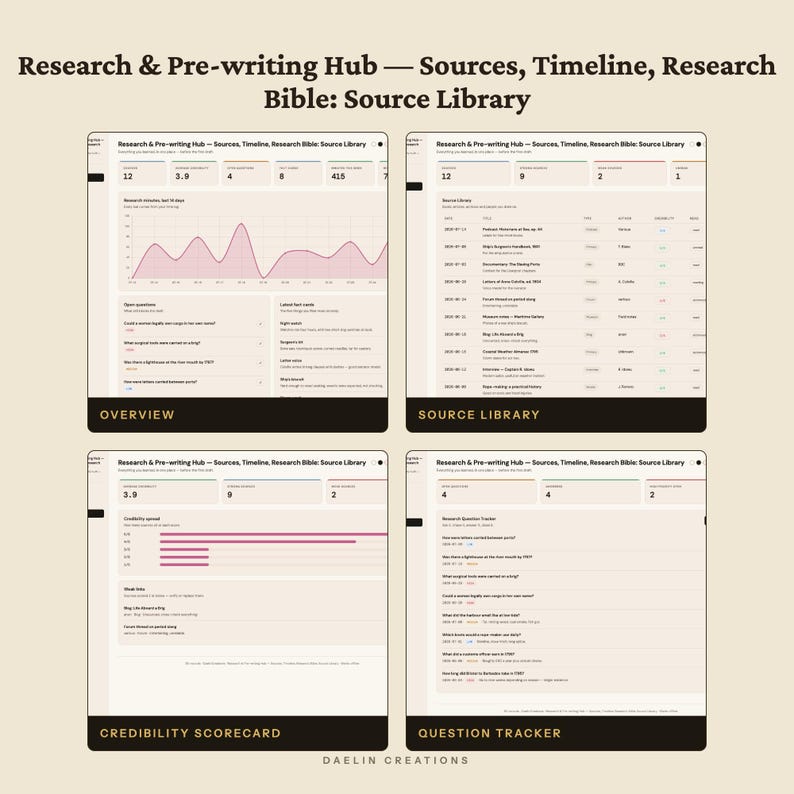 Research and Pre-writing Hub | Sources, Timeline, Research Bible | Source Library | Fact Cards, Timeline Conflicts, Writer Research Bible image 4