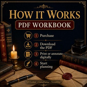 Novel Writing Workbook | Story Grid Method, Scene Structure Planner (Digital Download) image 7