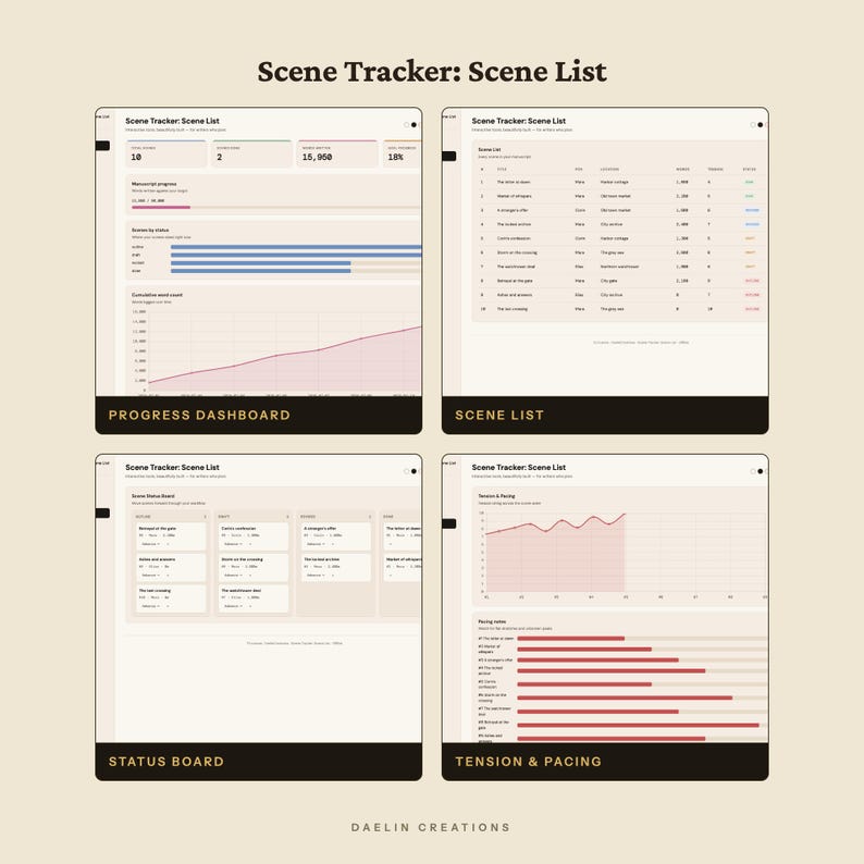 Scene Tracker: Scene List | Plot Pacing Dashboard, POV Filter, Word Count & Revision Log for Novelists image 4