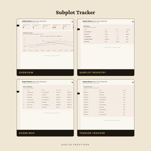 May include: A digital Subplot Tracker template featuring four distinct sections: Overview, Subplot Registry, Scene Map, and Tension Tracker. Each section displays organized data tables, line graphs, and metrics for tracking narrative threads and story arcs.