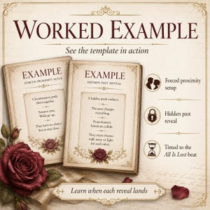 Op de afbeelding: Een afbeelding met de tekst WORKED EXAMPLE en See the template in action. Twee open boekpagina's tonen plotpunten getiteld FORCED PROXIMITY SETUP en HIDDEN PAST REVEAL. Iconen bevatten een koppel, een slot en een zandloper met bijbehorende tekst.