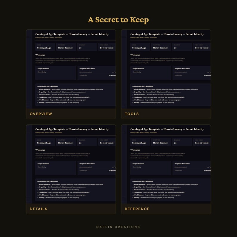 May include: A digital dashboard template titled A Secret to Keep, featuring four distinct views labelled Overview, Tools, Details, and Reference. The interface displays Coming of Age Template, Hero's Journey, 20 chapters, and 80,000 words in dark mode.