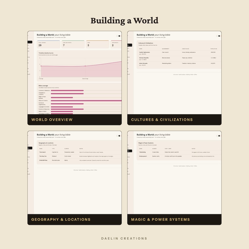 Building a World — Worldbuilding Bible Dashboard, Lore Audit, Cultures, Magic Systems, Factions image 4