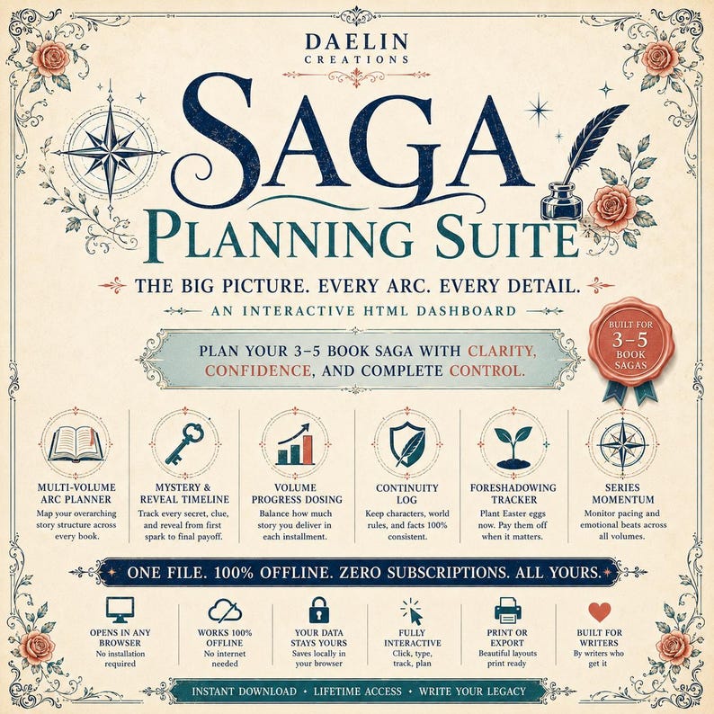 Pu&ograve; includere: Una dashboard HTML interattiva intitolata Saga Planning Suite di Daelin Creations. Il design presenta una bussola, una penna d'oca e rose. Include sezioni per la pianificazione degli archi narrativi, cronologie e il monitoraggio di saghe da 3-5 libri.