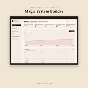 K&ouml;nnte beinhalten: Eine digitale Benutzeroberfl&auml;che f&uuml;r die Magic System Builder Software namens Grimoire. Der Bildschirm zeigt ein Dashboard mit Metriken, ein Liniendiagramm zur Darstellung von Balance-Werten im Zeitverlauf und eine Liste von F&auml;higkeiten.