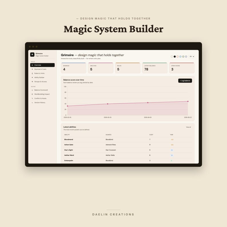 K&ouml;nnte beinhalten: Eine digitale Benutzeroberfl&auml;che f&uuml;r die Magic System Builder Software namens Grimoire. Der Bildschirm zeigt ein Dashboard mit Metriken, ein Liniendiagramm zur Darstellung von Balance-Werten im Zeitverlauf und eine Liste von F&auml;higkeiten.