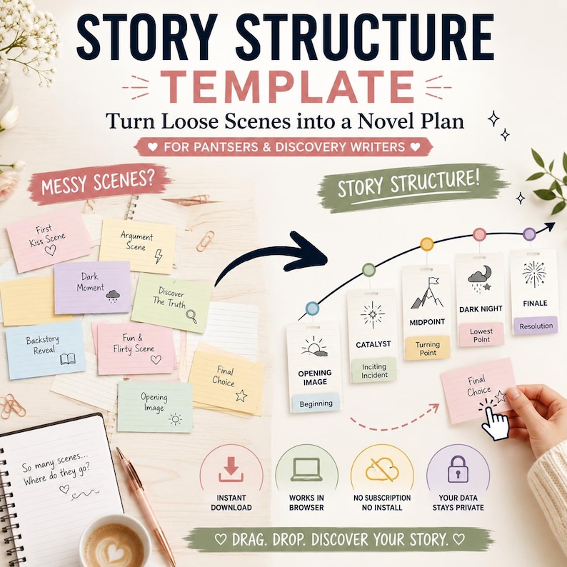 May include: A story structure template for writers featuring colourful sticky notes with scene labels like First Kiss Scene and Dark Moment, a curved timeline with icons for plot points, and text including Story Structure Template and Drag. Drop. Discover Your Story.