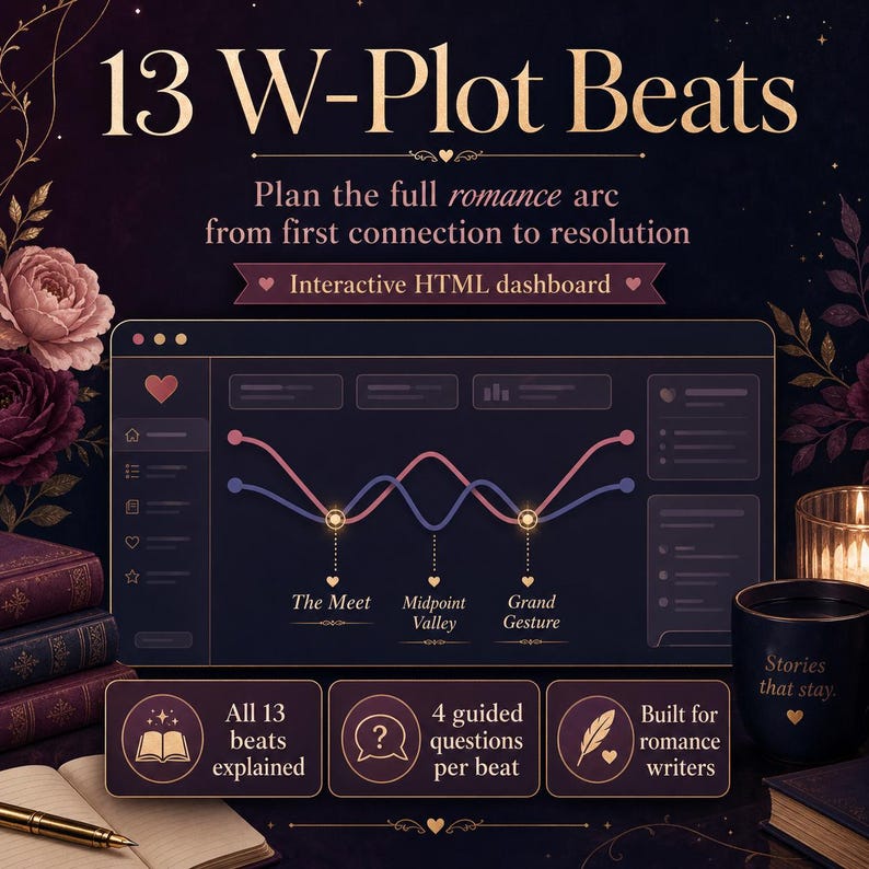 Romance Story Planner — Interactive Dual Plot Tool | W-Plot Method | No App Needed | Digital Download image 2