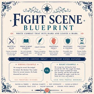 May include: A Fight Scene Blueprint infographic on a cream background with dark blue text and ornate borders. It features sections for practical rules, examples, craft notes, emotional impact, and genre tips, plus a comparison of writing styles.