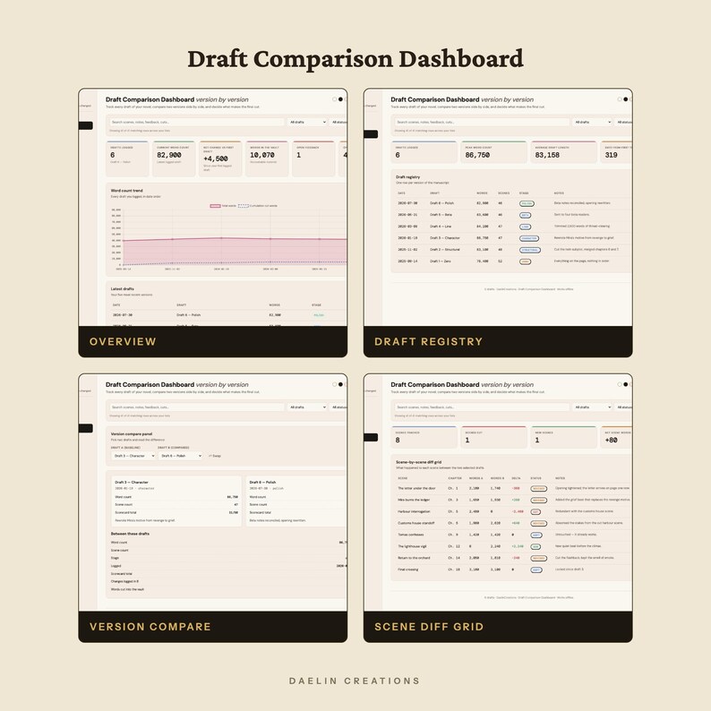 Draft Comparison Dashboard - Interactive HTML Revision Tracker for Writers, Version Diff Grid, Cut Material Vault & Novel Editing Tool image 4