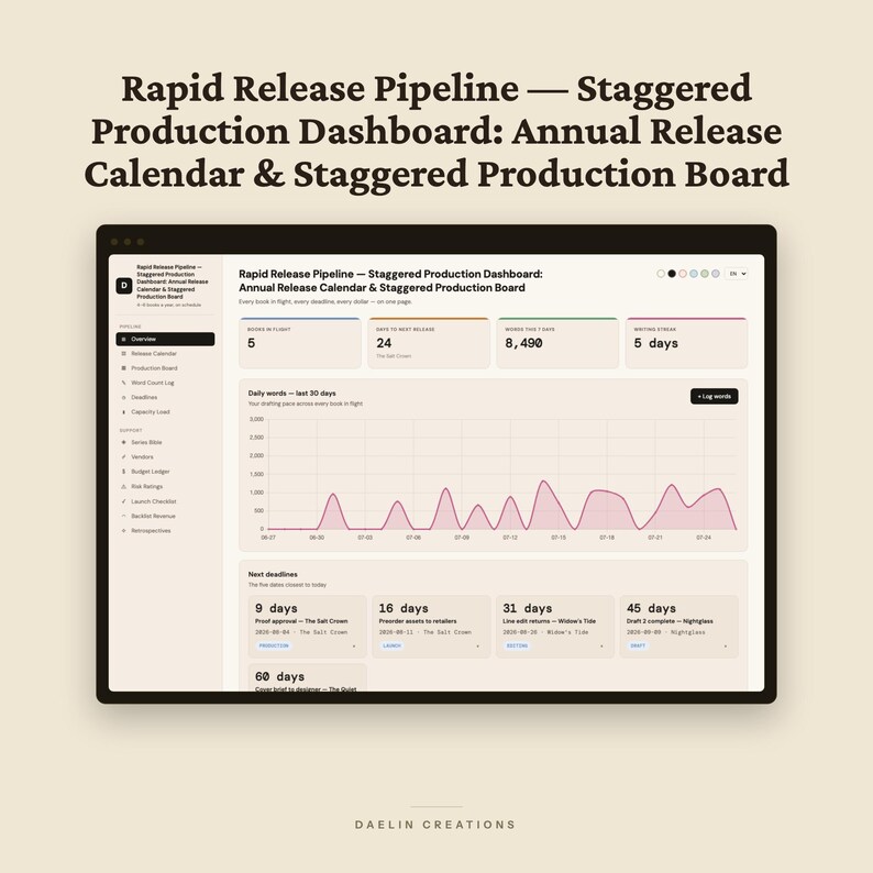 Rapid Release Pipeline | Staggered Production Dashboard | Annual Release Calendar & Staggered Production Board | HTML Book Launch Tracker image 2