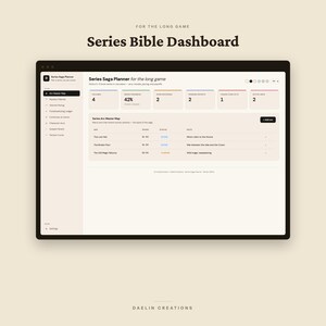 Pu&ograve; includere: Un'interfaccia digitale di dashboard Series Bible visualizzata su uno schermo. Il layout presenta un pianificatore di saga con una mappa principale degli archi, che traccia il progresso dei volumi, le trame aperte e gli archi dei personaggi.
