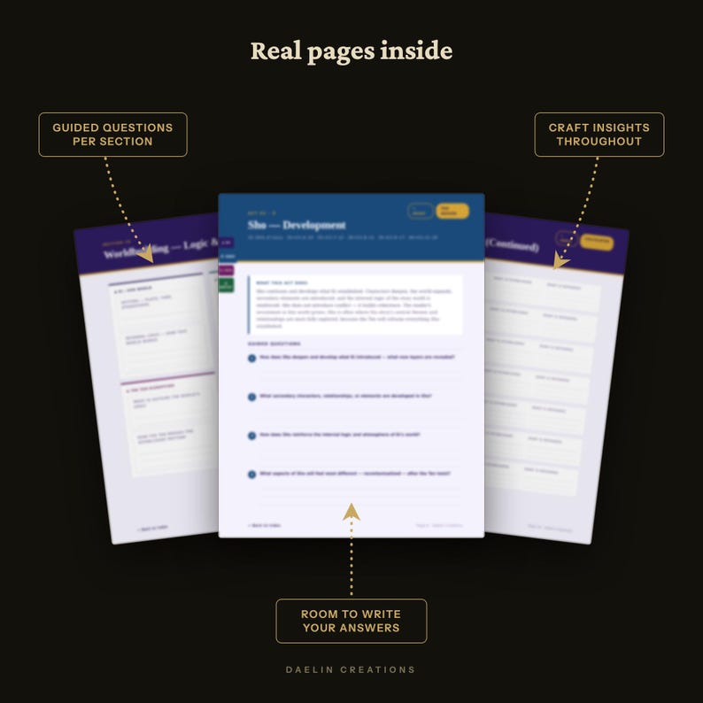 GoodNotes Planner | Kishotenketsu Verhaalplanner | Werkboek voor het schrijven van een roman | Printbaar & Digitaal afbeelding 10