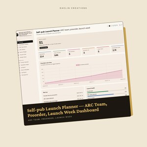 Self-pub Launch Planner | ARC Team, Preorder, Launch Week Dashboard | ARC Delivery & Review Pledge Tracker, Ad Spend, Blurb Vault image 3