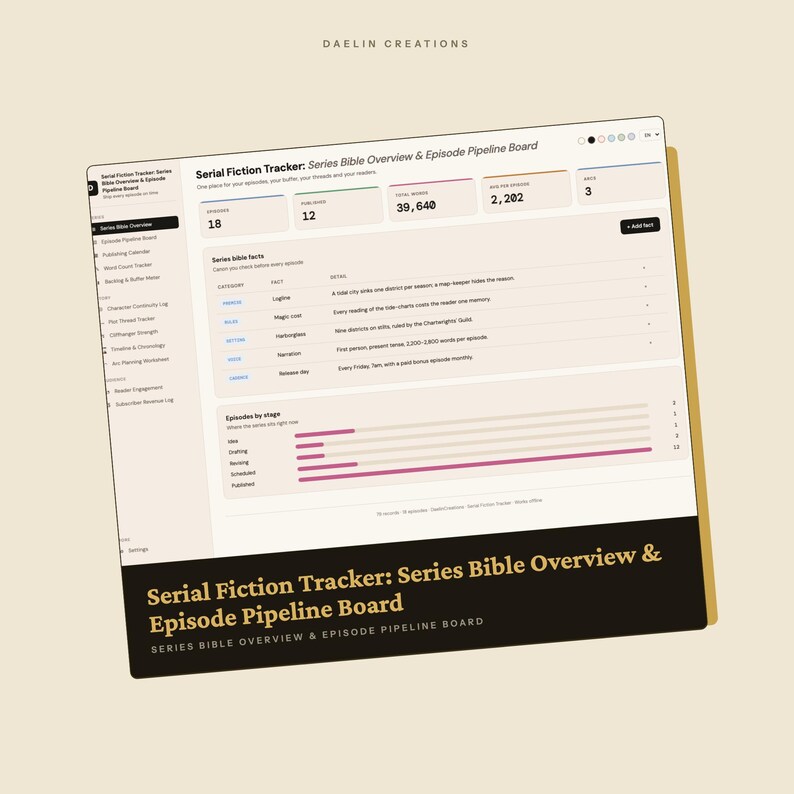 Serial Fiction Tracker | Series Bible Overview and Episode Pipeline Board | Web Serial Planner, Cliffhanger Ratings, Buffer Meter image 3