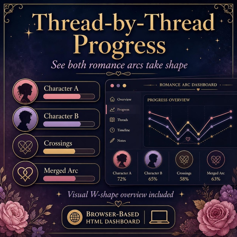 Romance Story Planner — Interactive Dual Plot Tool | W-Plot Method | No App Needed | Digital Download image 4