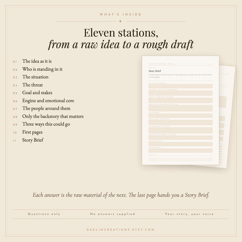 May include: A beige document titled Story Brief with a list of eleven stations from a raw idea to a rough draft. The text includes: The idea as it is, Who is standing in it, The situation, The threat, Goal and stakes, Engine and emotional core.