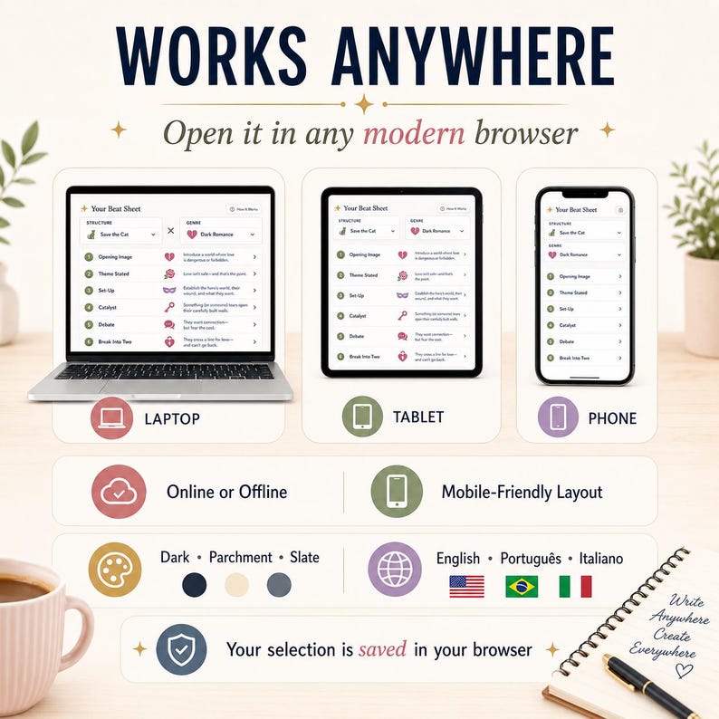 May include: A digital beat sheet tool displayed on a laptop, tablet, and phone. Text reads: WORKS ANYWHERE, Open it in any modern browser, Online or Offline, Mobile-Friendly Layout, Dark, Parchment, Slate, English, Portugu&ecirc;s, Italiano, and Your selection is saved in your browser.