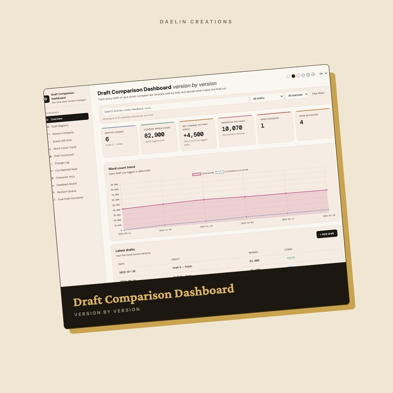 Draft Comparison Dashboard - Interactive HTML Revision Tracker for Writers, Version Diff Grid, Cut Material Vault & Novel Editing Tool image 3