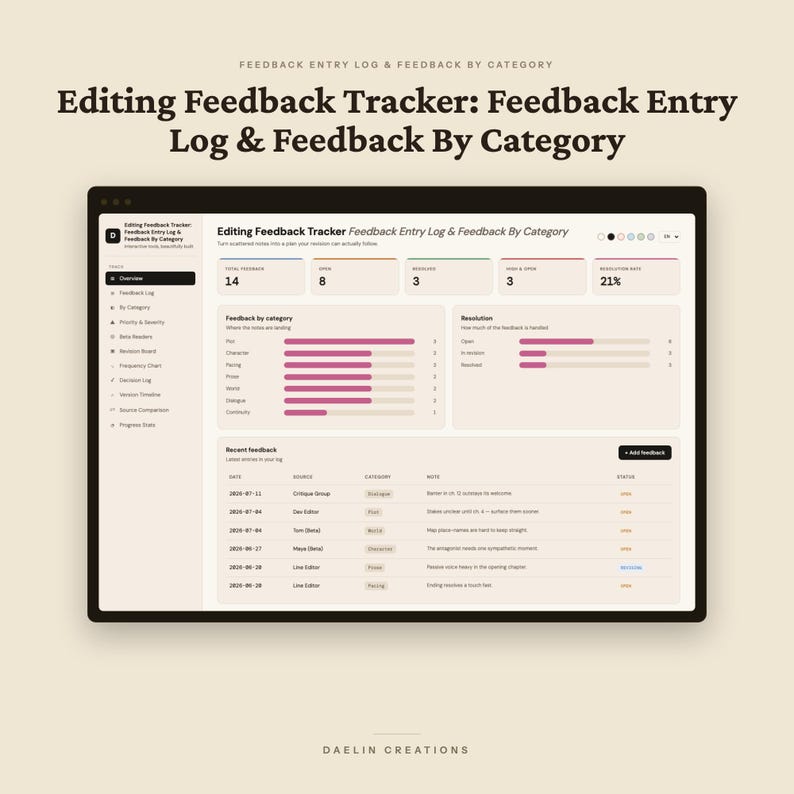Editing Feedback Tracker | Feedback Entry Log | Feedback By Category | Beta Reader and Revision Dashboard image 2