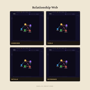 May include: A digital interface titled Relationship Web featuring four identical dark-themed panels labelled Overview, Tools, Details, and Reference. Each panel displays a network graph with five coloured nodes connected by lines on a black background.