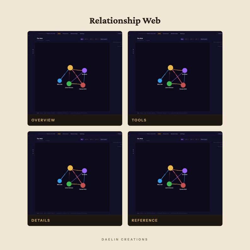 May include: A digital interface titled Relationship Web featuring four identical dark-themed panels labelled Overview, Tools, Details, and Reference. Each panel displays a network graph with five coloured nodes connected by lines on a black background.
