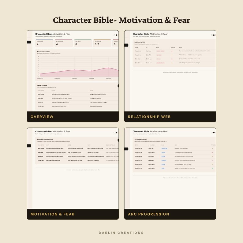 Character Bible Dashboard – Interaktives HTML-Tool für Belletristikautoren, 6 Designs, 3 Sprachen Bild 4