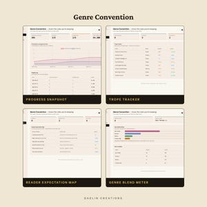 May include: A digital dashboard titled Genre Convention featuring four distinct sections: Progress Snapshot, Trope Tracker, Reader Expectation Map, and Genre Blend Meter. The interface displays various charts, tables, and data points in a clean, organized layout with a light beige background and dark text labels.