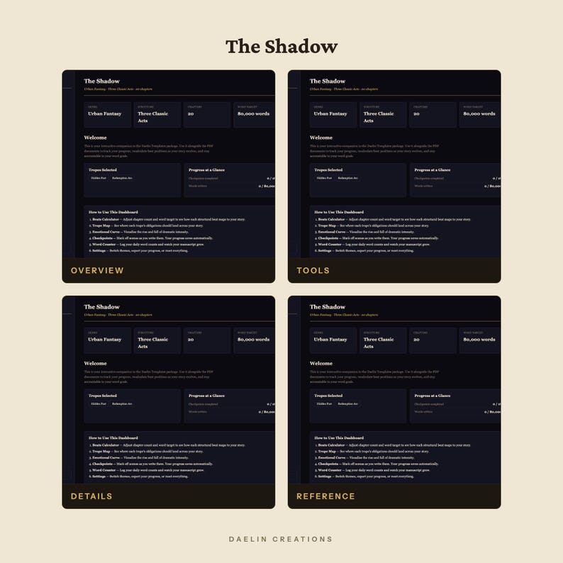 May include: A digital dashboard interface titled The Shadow, featuring four distinct views labeled Overview, Tools, Details, and Reference. The dark-themed layout displays project metrics including genre, structure, chapter count, and word count goals.