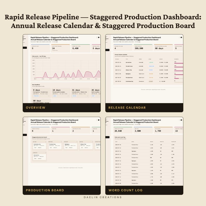 Rapid Release Pipeline | Staggered Production Dashboard | Annual Release Calendar & Staggered Production Board | HTML Book Launch Tracker image 4