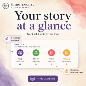 Dashboard-Romanplaner | Interaktives Werkzeug zur 4-Akt-Struktur | Kishotenketsu-Methode Bild 3