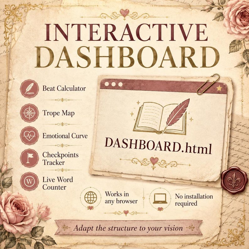 Op de afbeelding: Een interactief dashboard digitaal hulpmiddel met een vintage esthetiek en florale accenten. De tekst luidt INTERACTIVE DASHBOARD, DASHBOARD.html, Beat Calculator, Trope Map, Emotional Curve, Checkpoints Tracker, Live Word Counter, Works in any browser, No installation required en Adapt the structure to your vision.