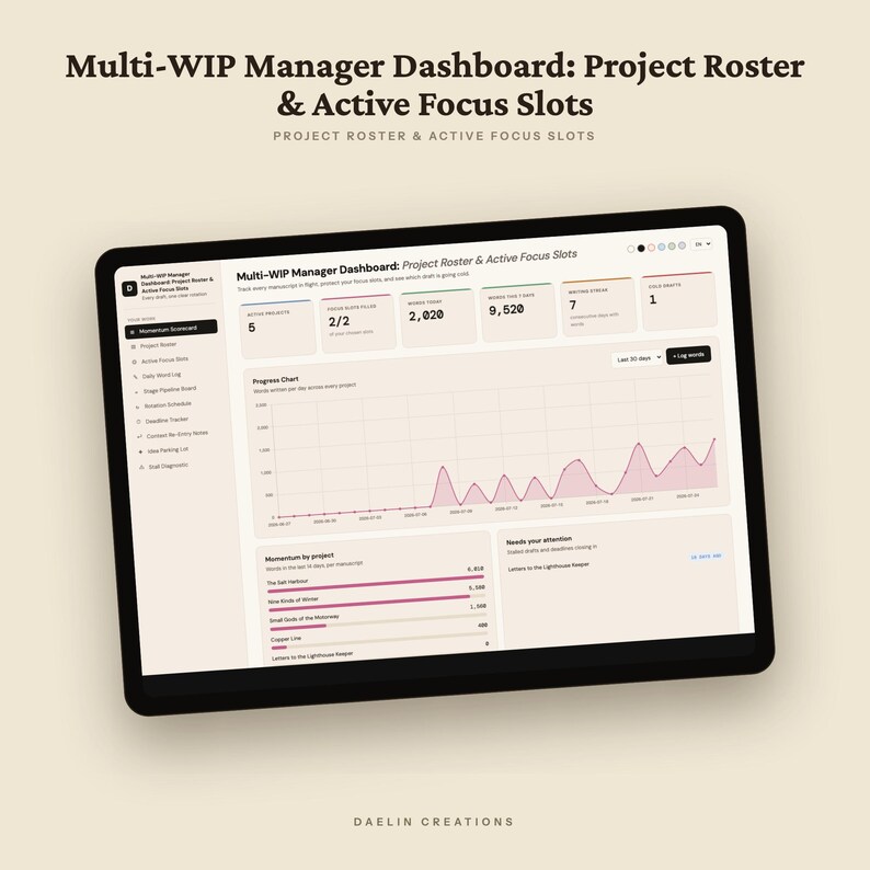 Multi-WIP Manager Dashboard | Project Roster & Active Focus Slots | Rotation Schedule | Stall Diagnostic Tracker for Fiction Writers image 5