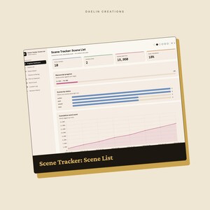 Scene Tracker: Scene List | Plot Pacing Dashboard, POV Filter, Word Count & Revision Log for Novelists image 3