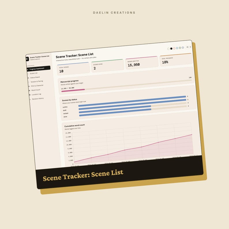 Scene Tracker: Scene List | Plot Pacing Dashboard, POV Filter, Word Count & Revision Log for Novelists image 3